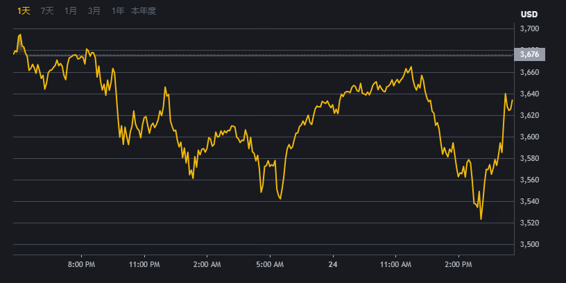 binance.安币交易平台界面